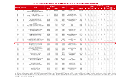 热烈祝贺w88win官网生物凭借卓越的科研实力与全球影响力，，，，，，，，荣登《国际畜牧网》"全球动保企业50强"榜单第27名！