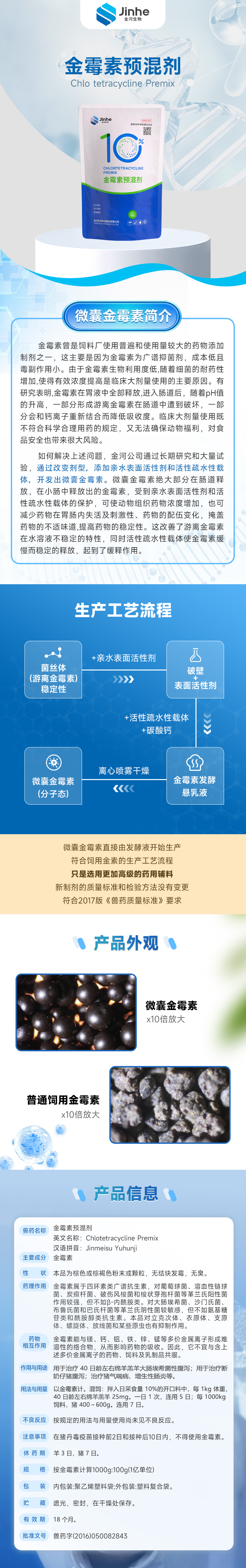 w88win官网生物 10%金霉素预混剂（微囊）.png